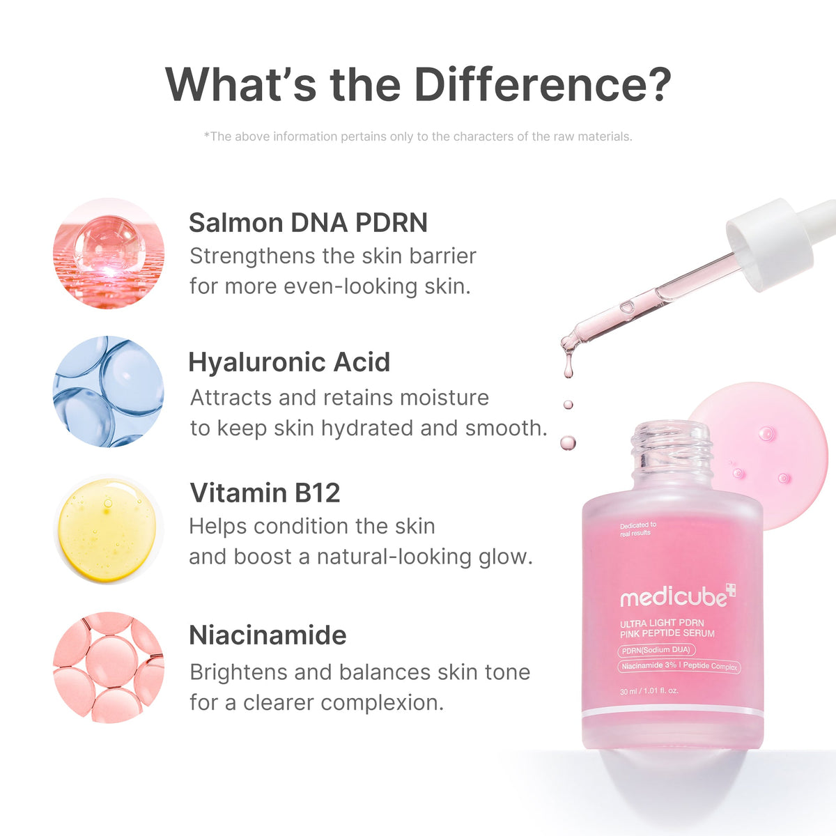 MEDICUBE — Ultra Light PDRN Pink Peptide Serum